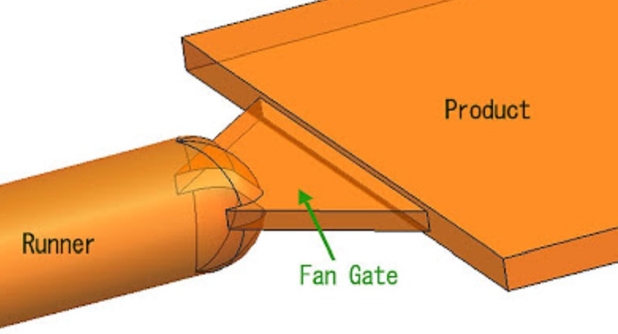 fan gate
