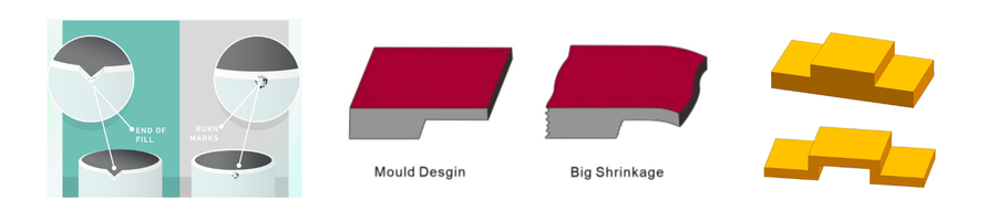 Types of injection molding defects Types of injection molding defects including appearance, dimensional, and structural issues