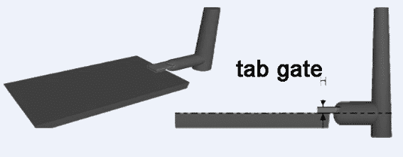 tab gate