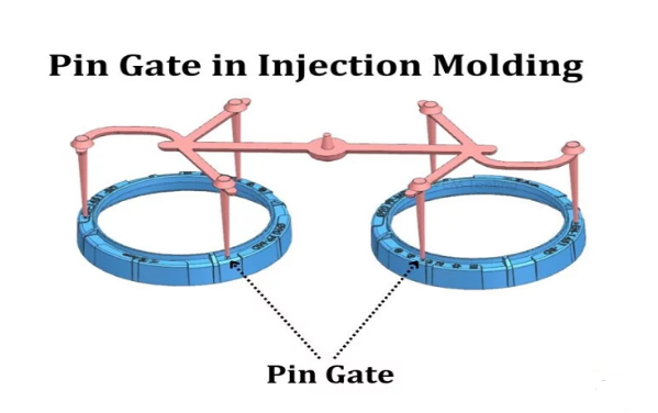 pin gate