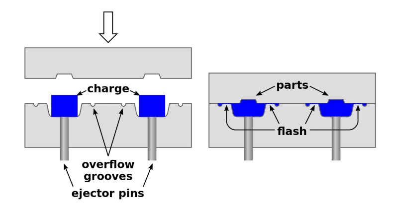 compression molding
