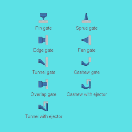 Wrinkle Gate in Injection Molding — What It Really Means (Cashew / Banana Gate Explained)