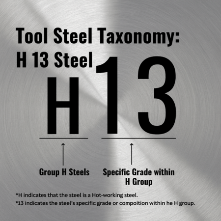 Why H13 Tool Steel for Automotive Lighting Molds